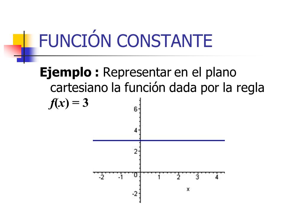 FUNCIÓN CONSTANTE Ejemplo : Representar en el plano cartesiano la función dada por la regla f(x) = 3.