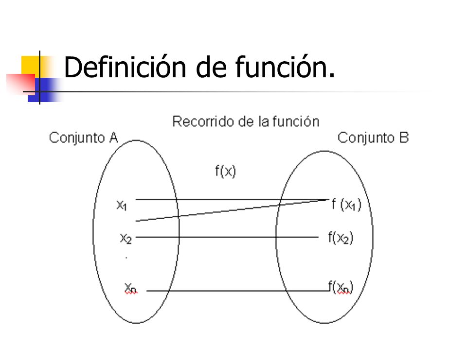 Definición de función.