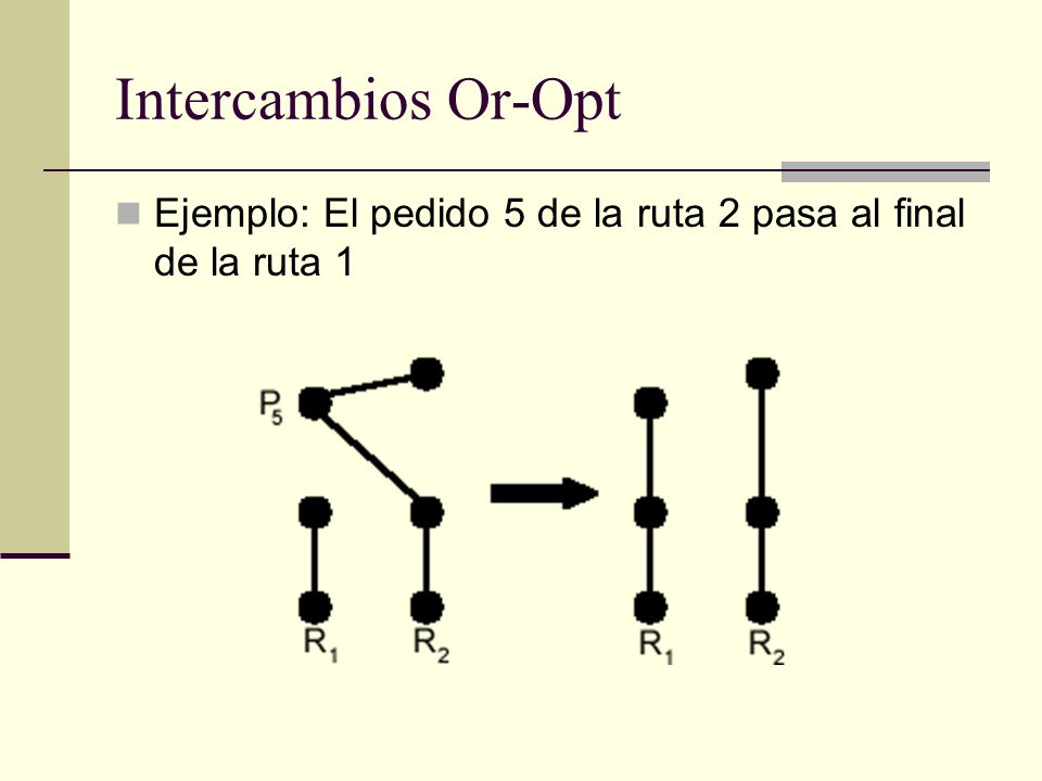 Intercambios Or-Opt Ejemplo: El pedido 5 de la ruta 2 pasa al final de la ruta 1.