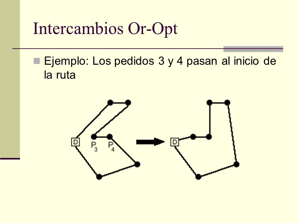 Intercambios Or-Opt Ejemplo: Los pedidos 3 y 4 pasan al inicio de la ruta.