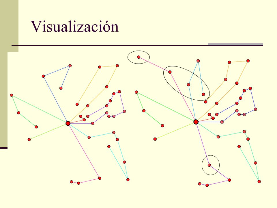 Visualización Ahora vemos dos gráficos que muestran dos instancias del problema.