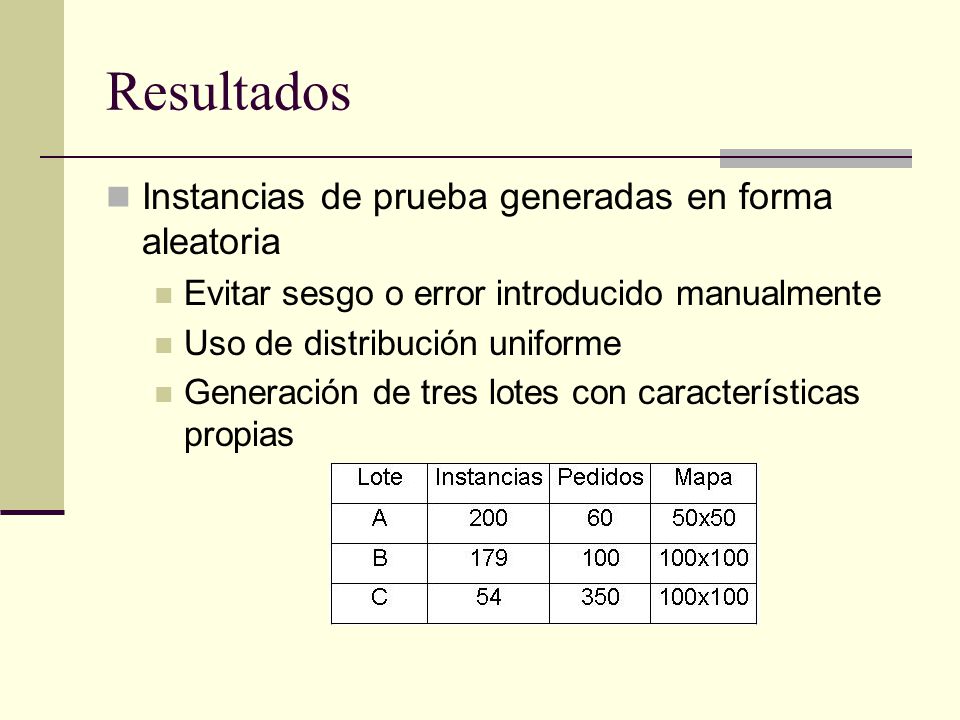 Resultados Instancias de prueba generadas en forma aleatoria