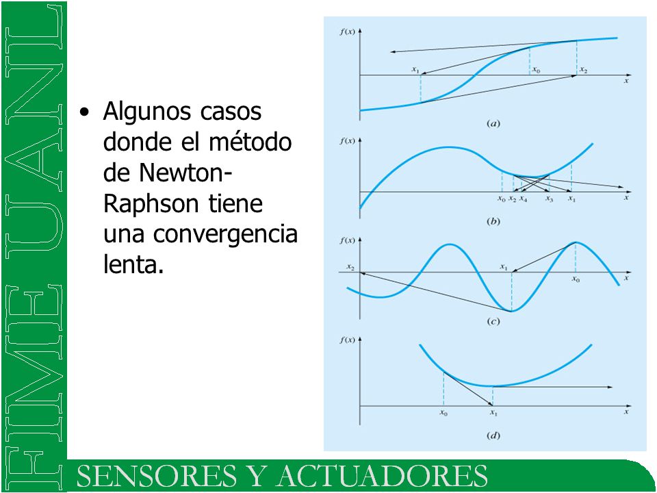 Algunos casos donde el método de Newton-Raphson tiene una convergencia lenta.