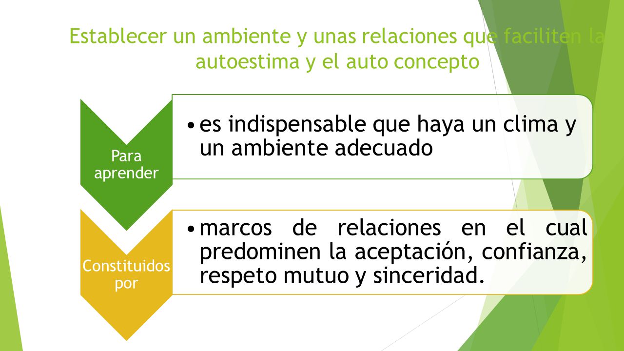 es indispensable que haya un clima y un ambiente adecuado