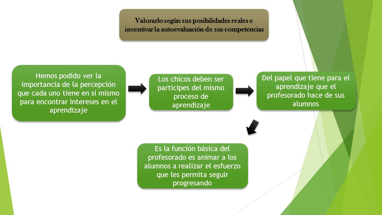 Los chicos deben ser participes del mismo proceso de aprendizaje