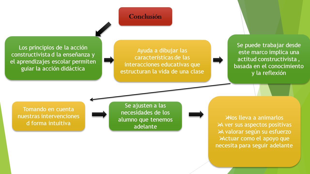 Conclusión Se puede trabajar desde este marco implica una actitud constructivista , basada en el conocimiento y la reflexión.
