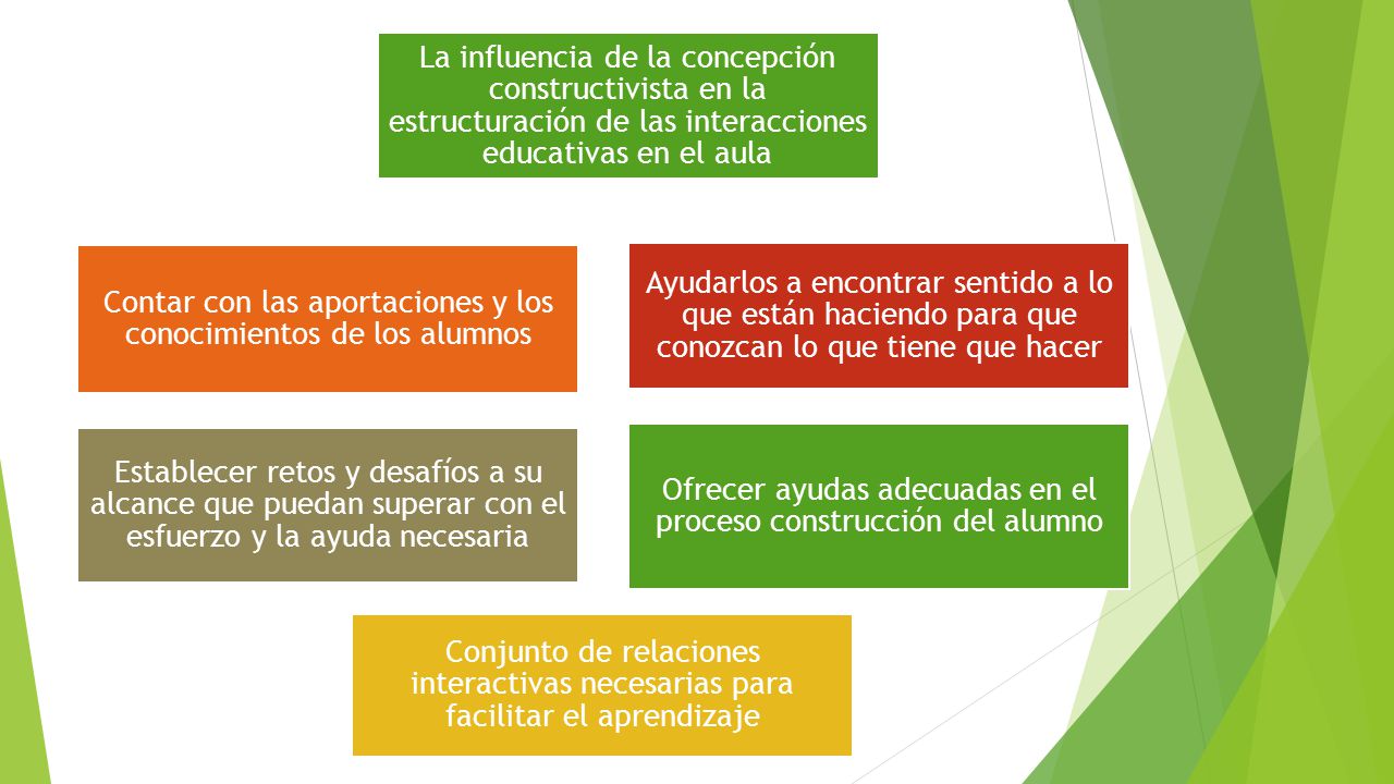 Contar con las aportaciones y los conocimientos de los alumnos