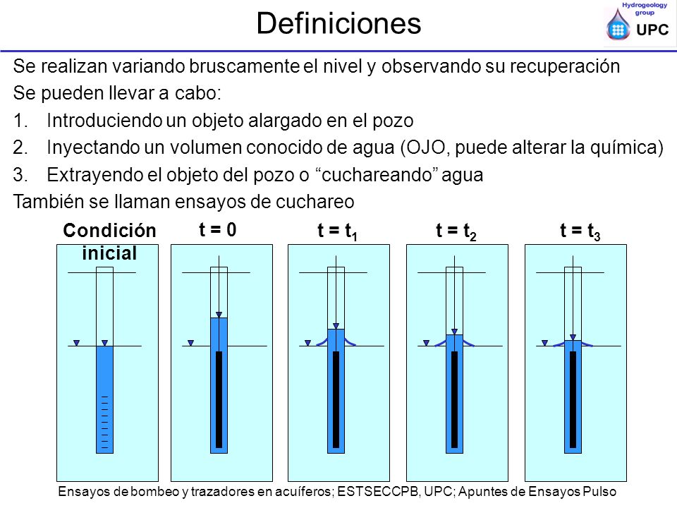 Definiciones Se realizan variando bruscamente el nivel y observando su recuperación. Se pueden llevar a cabo: