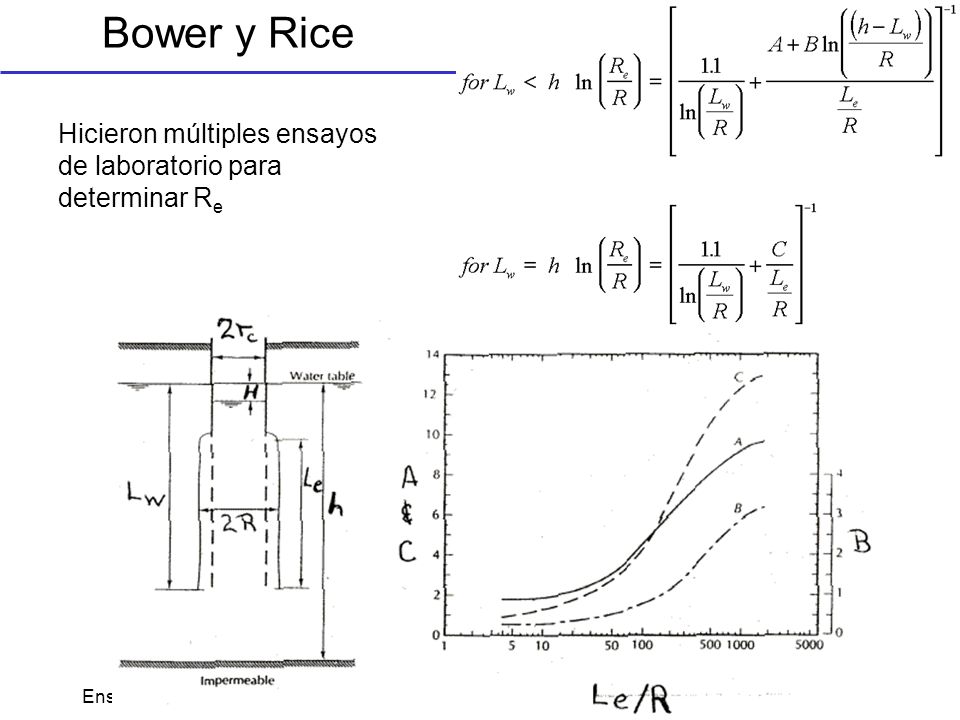 Bower y Rice Hicieron múltiples ensayos de laboratorio para determinar Re.