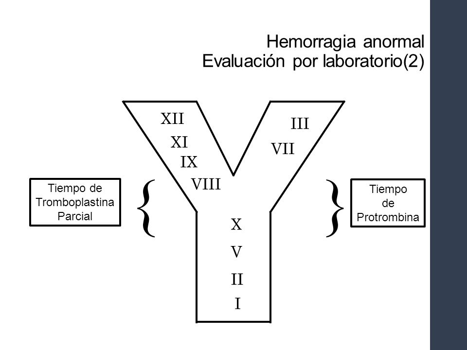 Hemorragia anormal Evaluación por laboratorio(2)