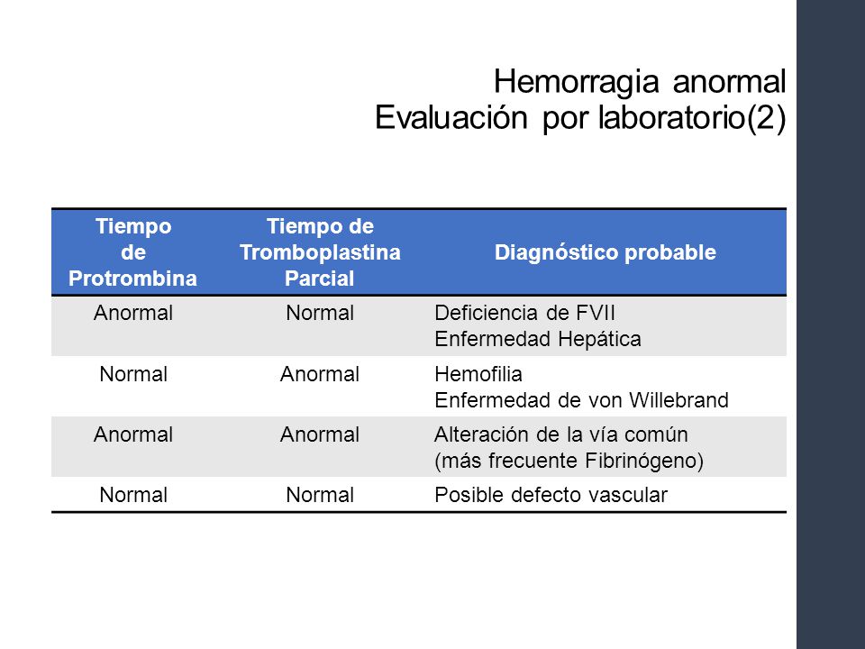 Hemorragia anormal Evaluación por laboratorio(2)