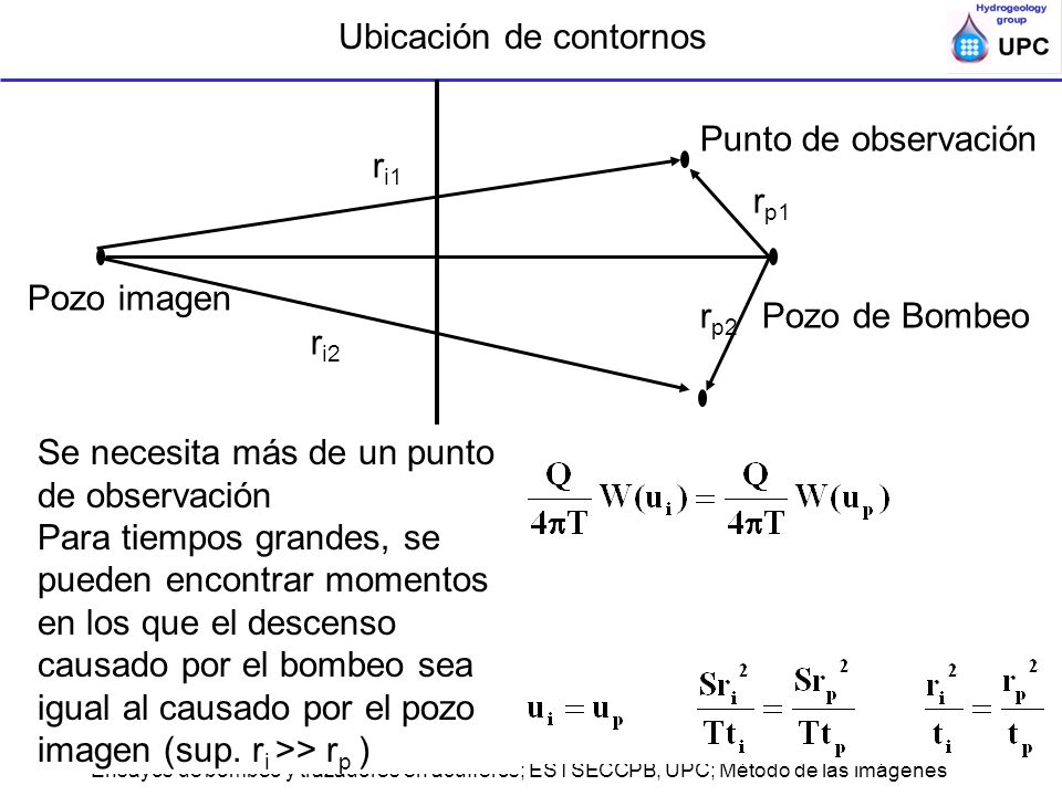 Ubicación de contornos