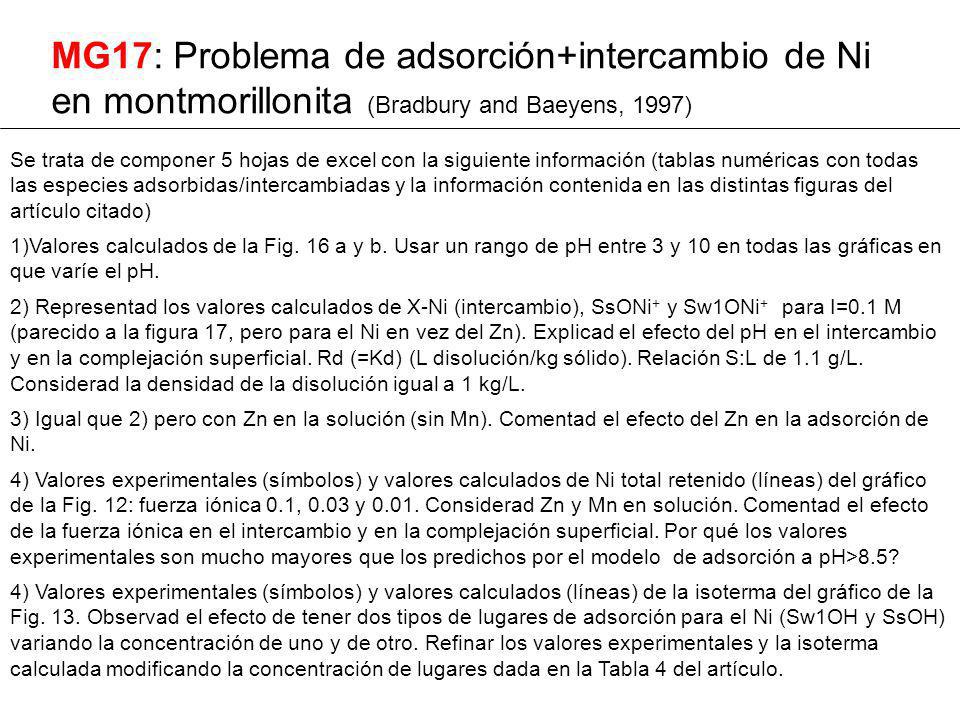MG17: Problema de adsorción+intercambio de Ni en montmorillonita (Bradbury and Baeyens, 1997)