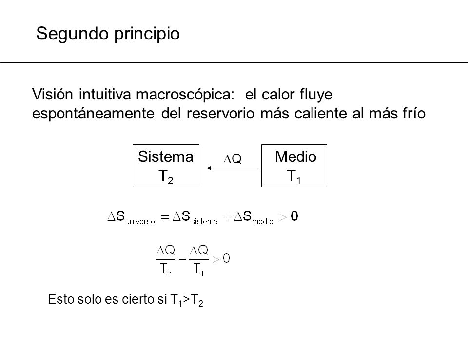 Segundo principio Visión intuitiva macroscópica: el calor fluye espontáneamente del reservorio más caliente al más frío.