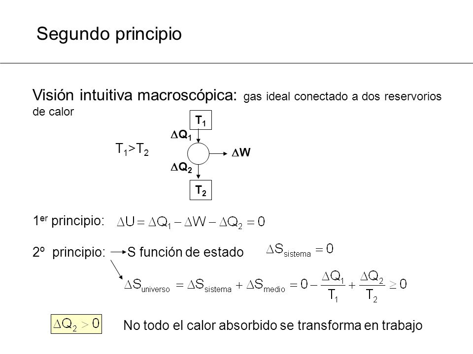 Segundo principio Visión intuitiva macroscópica: gas ideal conectado a dos reservorios de calor. 1er principio: