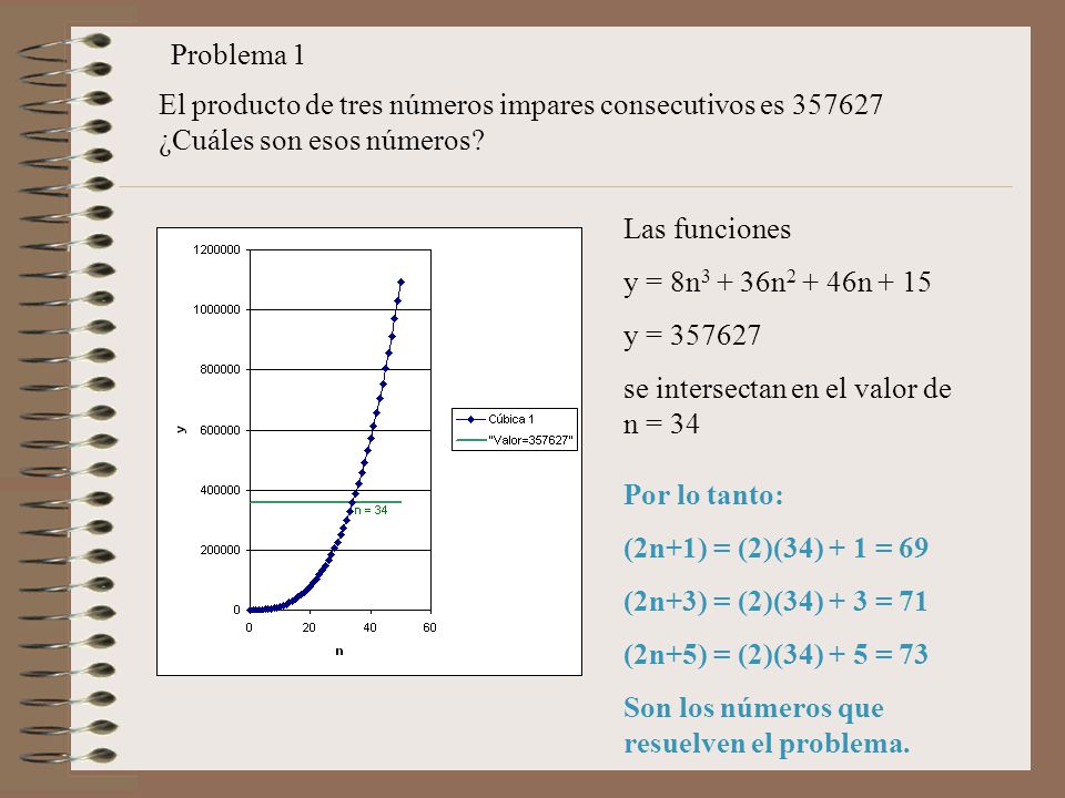 Problema 1 El producto de tres números impares consecutivos es ¿Cuáles son esos números Las funciones.