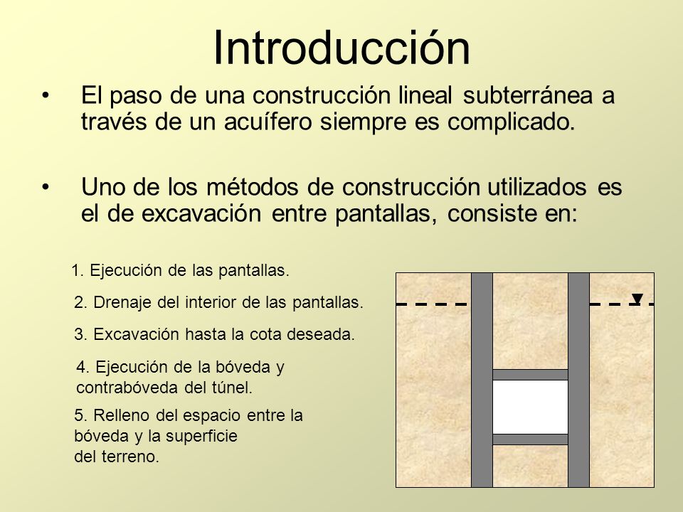 2. Drenaje del interior de las pantallas.