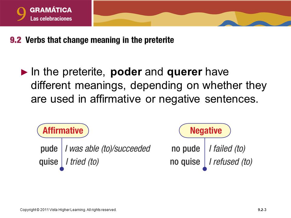 In the preterite, poder and querer have different meanings, depending on whether they are used in affirmative or negative sentences.