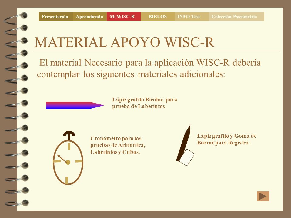 Presentación Aprendiendo. Mi WISC-R. BIBLOS. INFO-Test. Colección Psicometría. MATERIAL APOYO WISC-R.