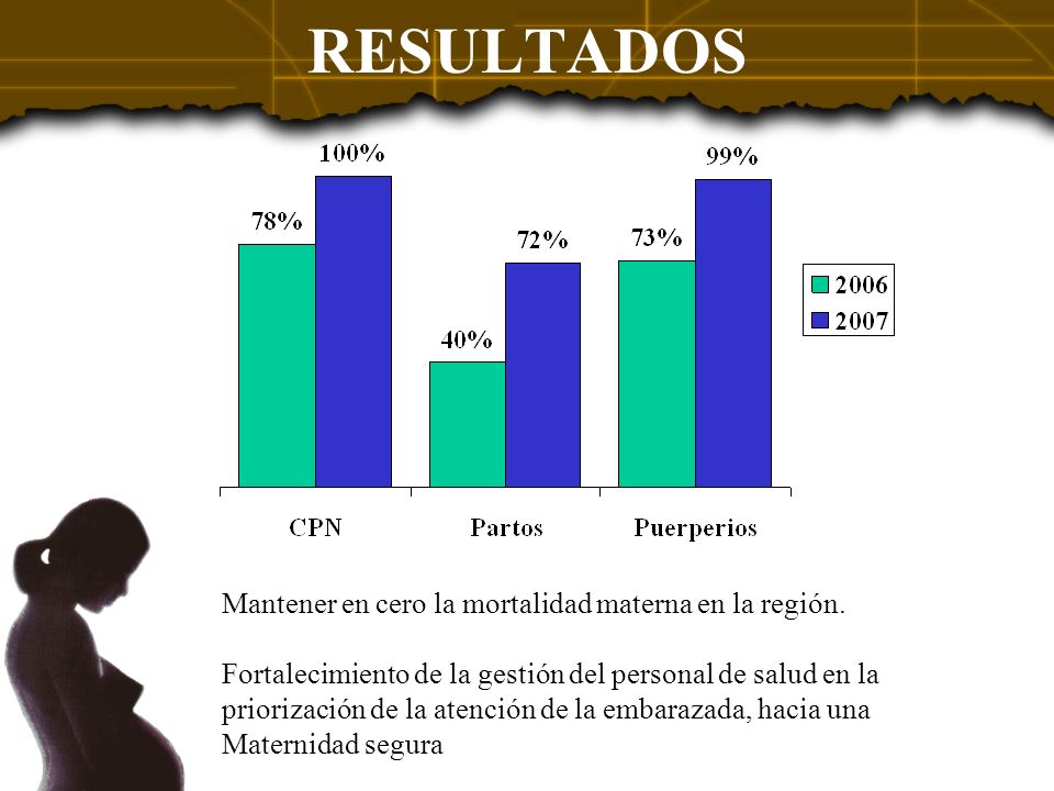 RESULTADOS Mantener en cero la mortalidad materna en la región.