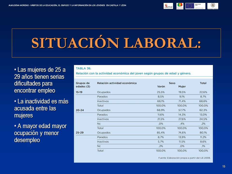 ALMUDENA MORENO - HÁBITOS DE LA EDUCACIÓN, EL EMPLEO Y LA INFORMACIÓN EN LOS JÓVENES EN CASTILLA Y LÉON