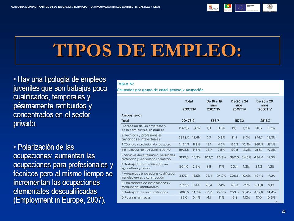 ALMUDENA MORENO - HÁBITOS DE LA EDUCACIÓN, EL EMPLEO Y LA INFORMACIÓN EN LOS JÓVENES EN CASTILLA Y LÉON