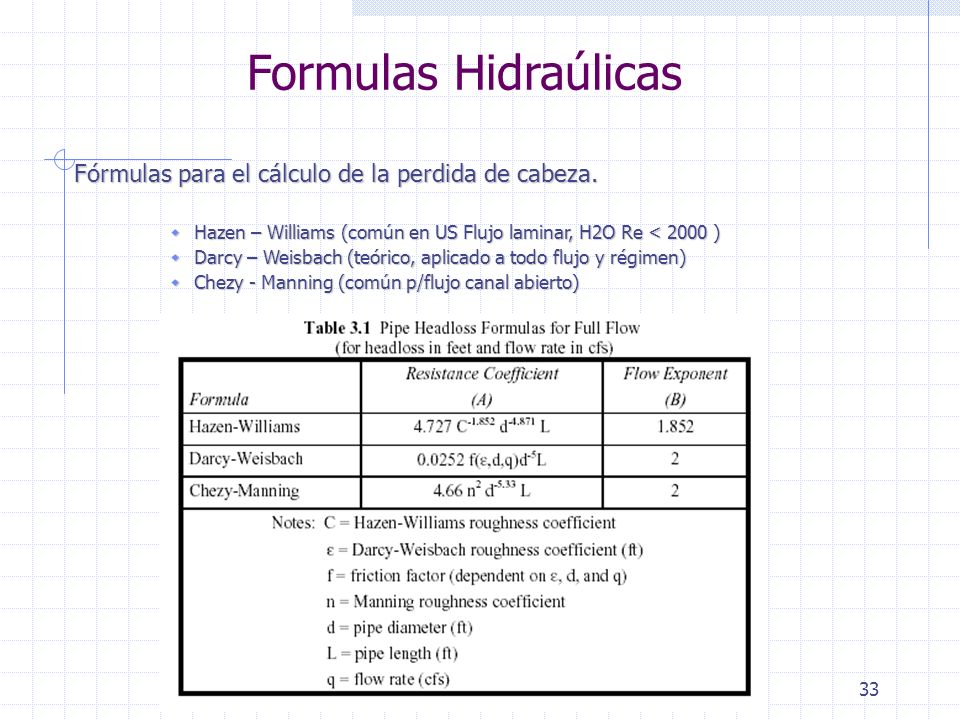Formulas Hidraúlicas Fórmulas para el cálculo de la perdida de cabeza.