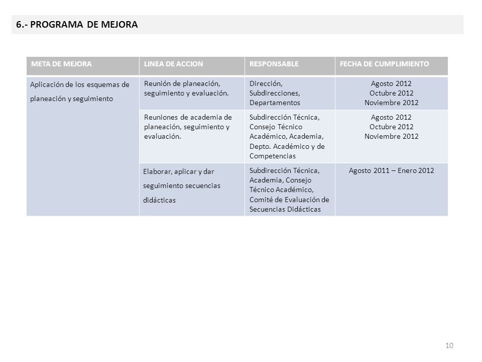 6.- PROGRAMA DE MEJORA dddddd META DE MEJORA LINEA DE ACCION
