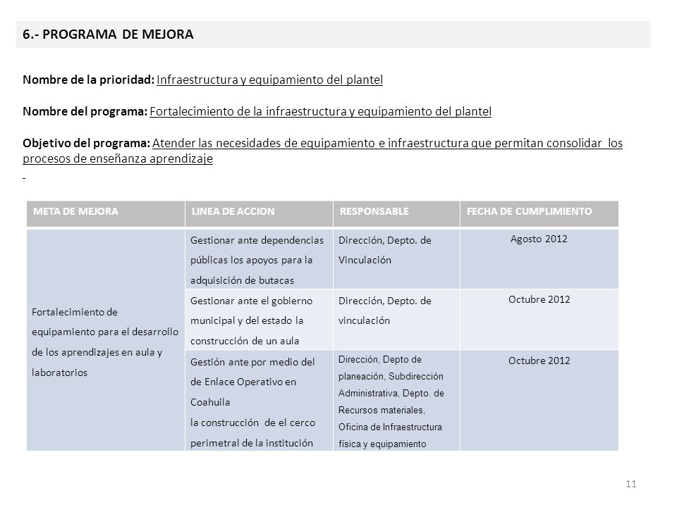 dddddd 6.- PROGRAMA DE MEJORA. Nombre de la prioridad: Infraestructura y equipamiento del plantel.