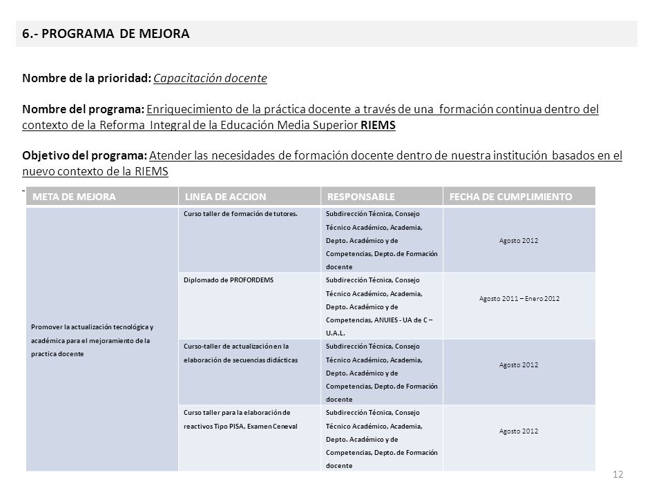 6.- PROGRAMA DE MEJORA Nombre de la prioridad: Capacitación docente