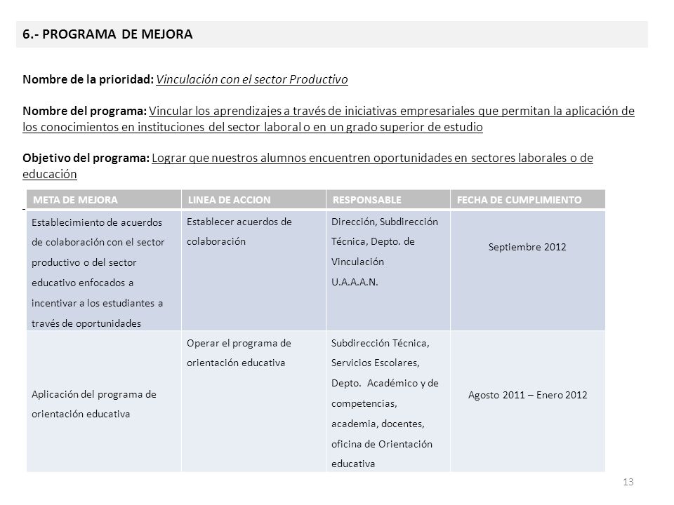 dddddd 6.- PROGRAMA DE MEJORA. Nombre de la prioridad: Vinculación con el sector Productivo.