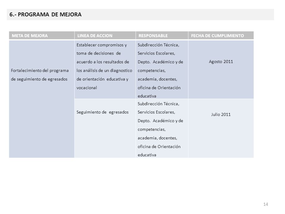 6.- PROGRAMA DE MEJORA dddddd META DE MEJORA LINEA DE ACCION