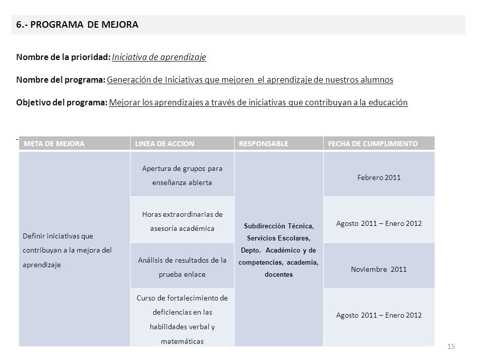 dddddd 6.- PROGRAMA DE MEJORA. Nombre de la prioridad: Iniciativa de aprendizaje.