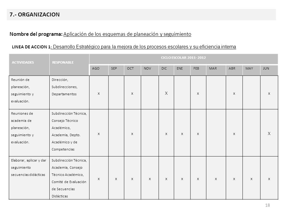 dddddd 7.- ORGANIZACION. Nombre del programa: Aplicación de los esquemas de planeación y seguimiento.