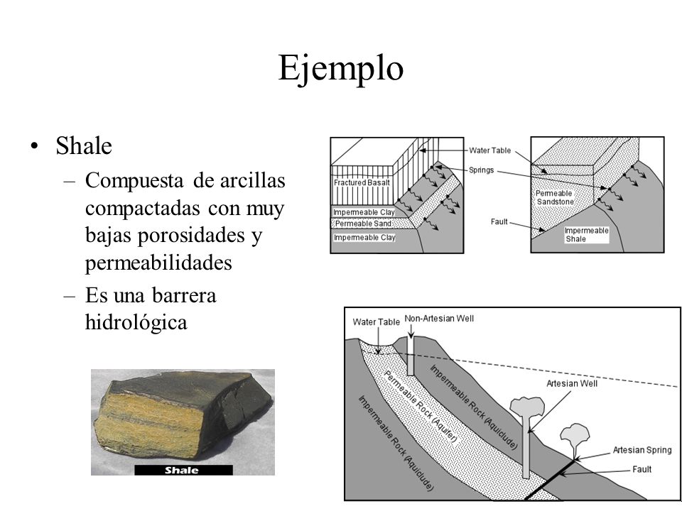 Ejemplo Shale. Compuesta de arcillas compactadas con muy bajas porosidades y permeabilidades.