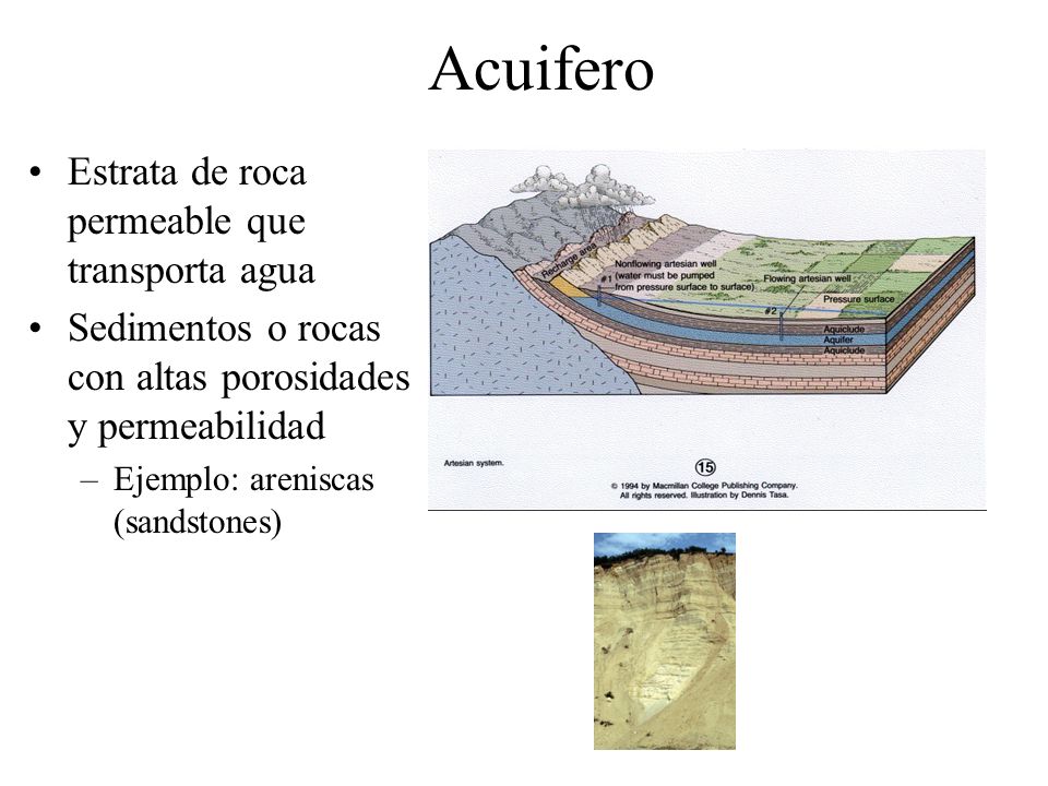 Acuifero Estrata de roca permeable que transporta agua