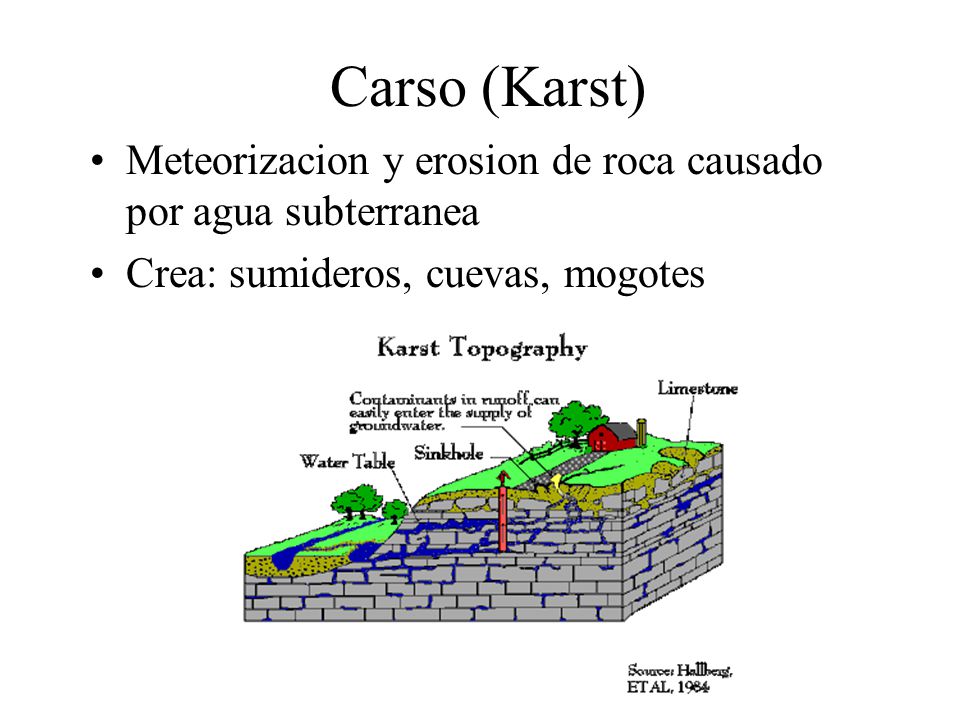 Carso (Karst) Meteorizacion y erosion de roca causado por agua subterranea.