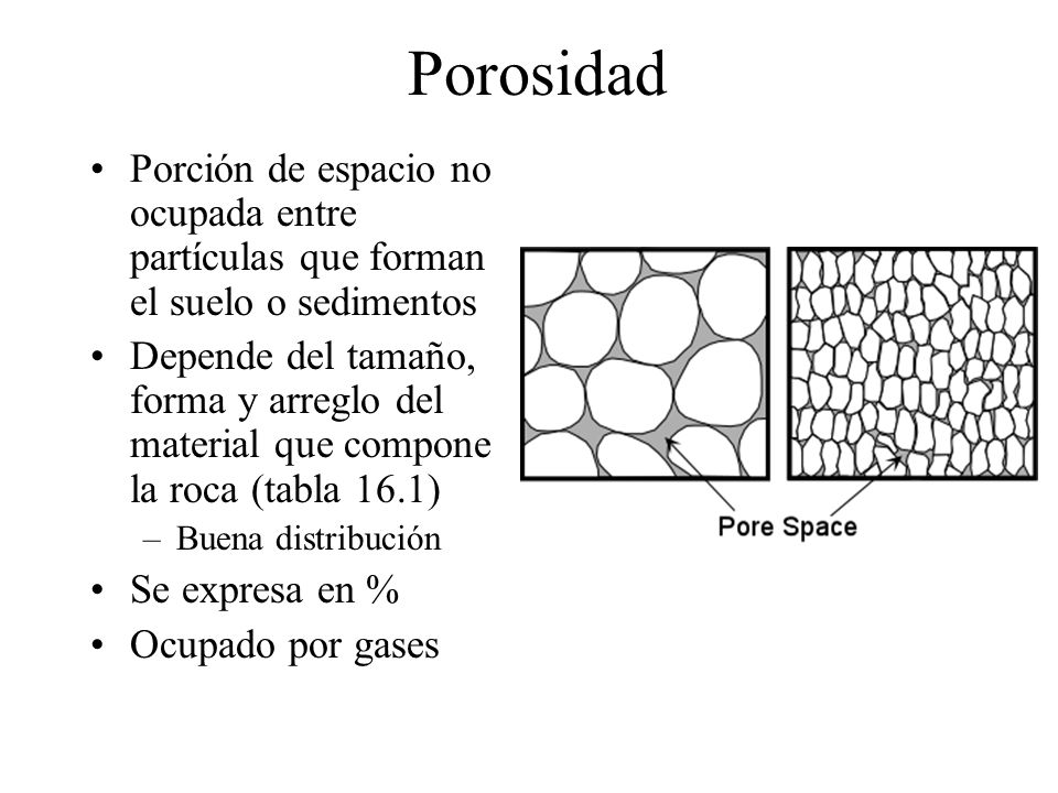 Porosidad Porción de espacio no ocupada entre partículas que forman el suelo o sedimentos.