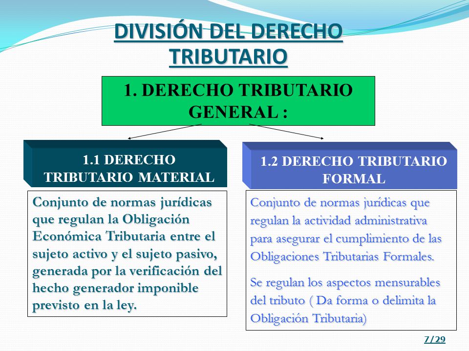 DIVISIÓN DEL DERECHO TRIBUTARIO