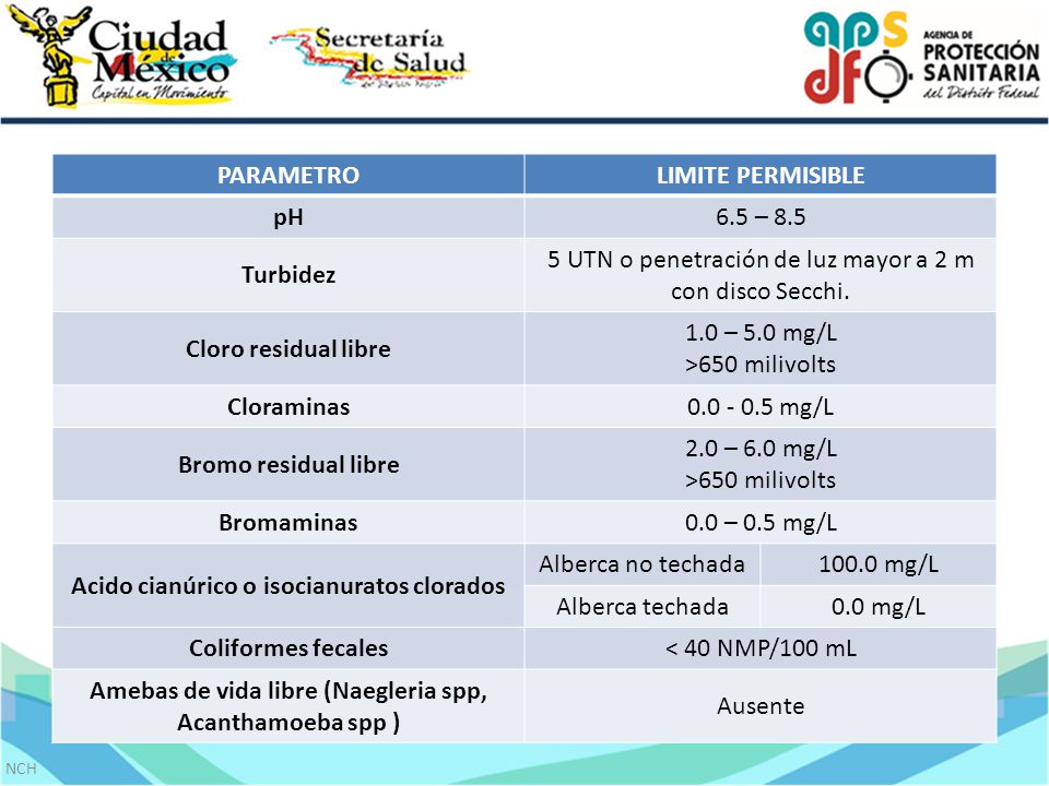 5 UTN o penetración de luz mayor a 2 m con disco Secchi.