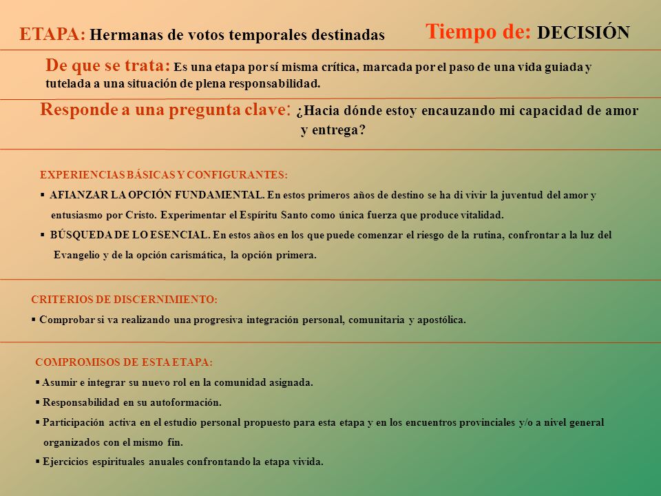 Tiempo de: DECISIÓN ETAPA: Hermanas de votos temporales destinadas