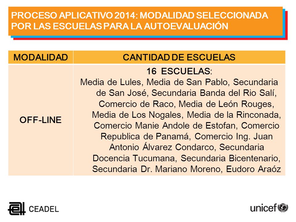 PROCESO APLICATIVO 2014: modalidad seleccionada