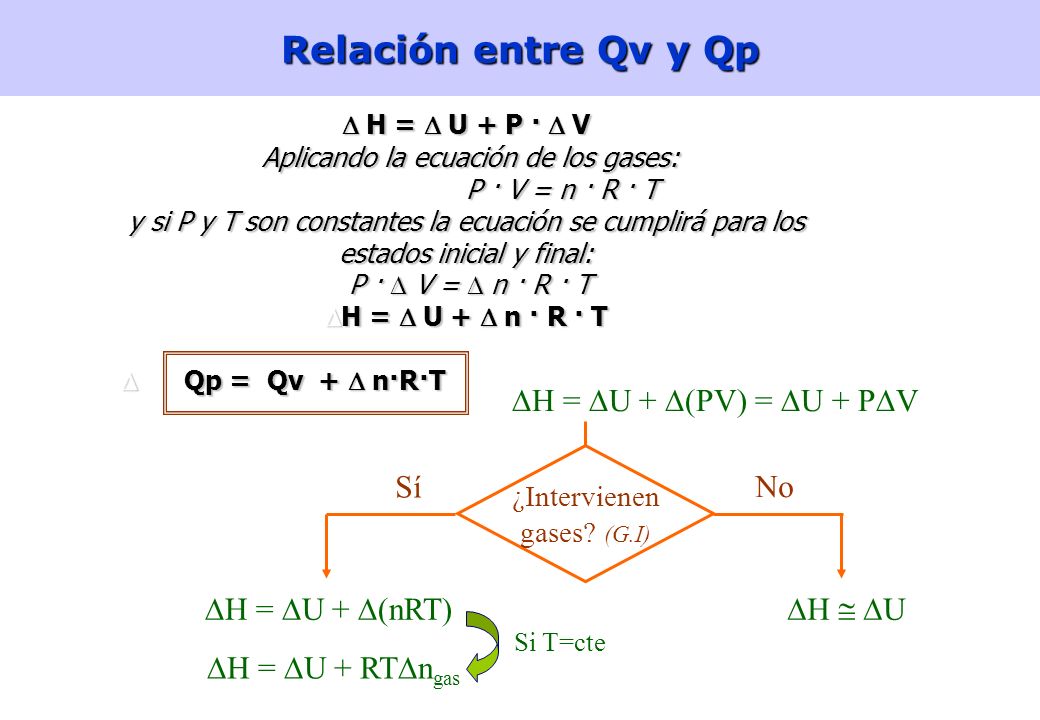 Relación entre Qv y Qp DH = DU + D(PV) = U + PV DU No Sí