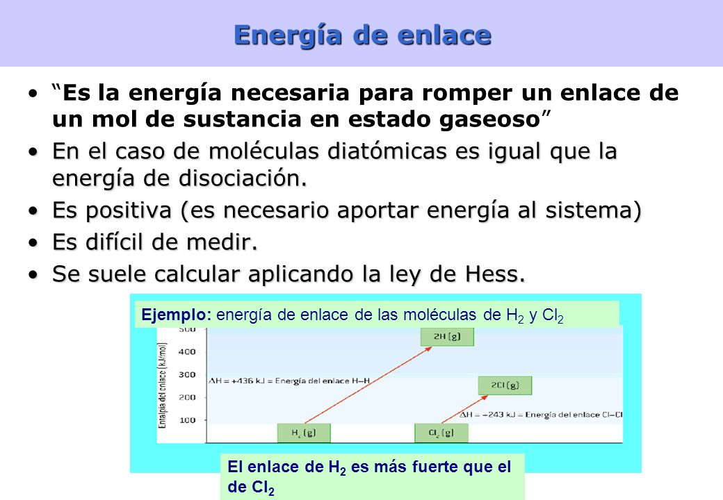 Energía de enlace Es la energía necesaria para romper un enlace de un mol de sustancia en estado gaseoso