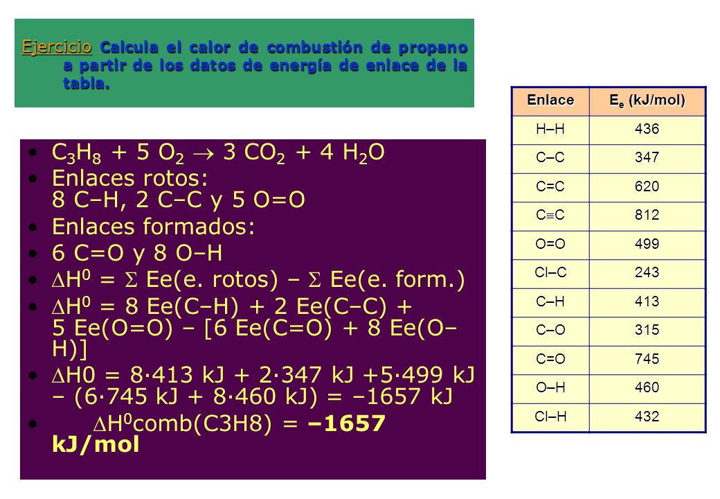 Enlaces rotos: 8 C–H, 2 C–C y 5 O=O Enlaces formados: 6 C=O y 8 O–H