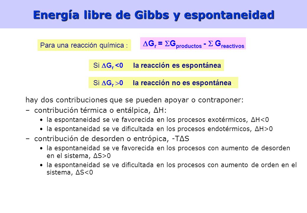 Energía libre de Gibbs y espontaneidad