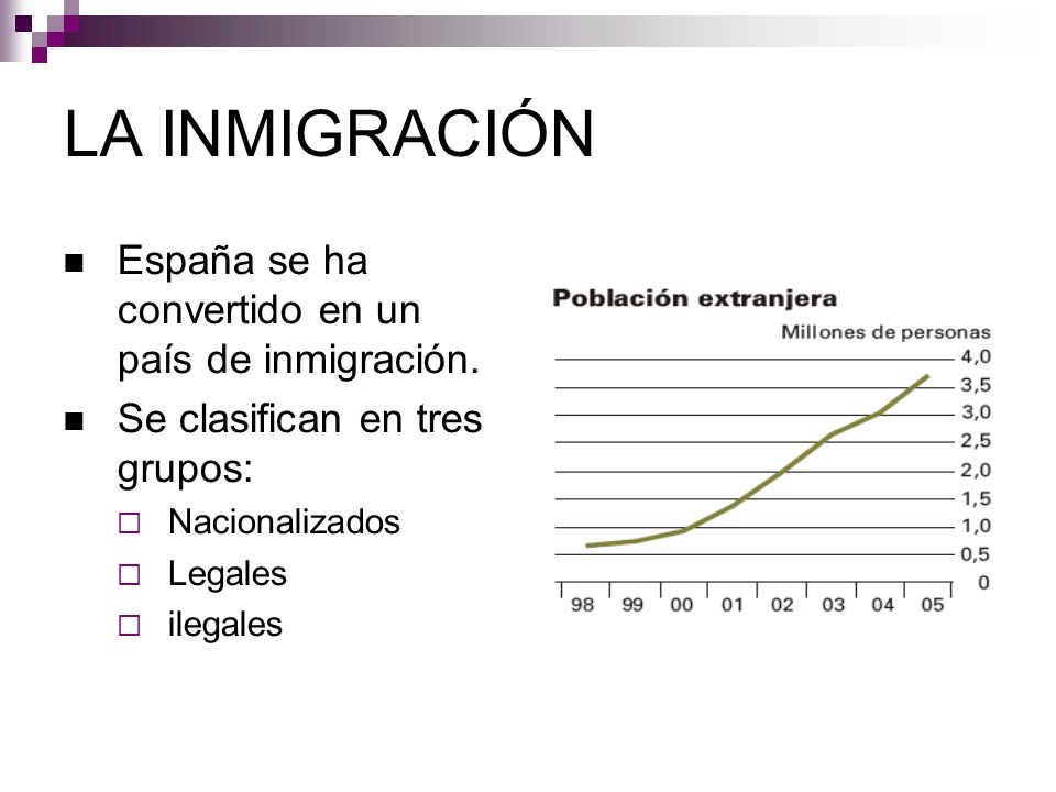 LA INMIGRACIÓN España se ha convertido en un país de inmigración.