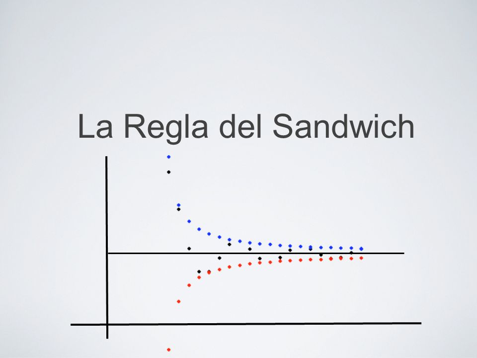 La Regla del Sandwich