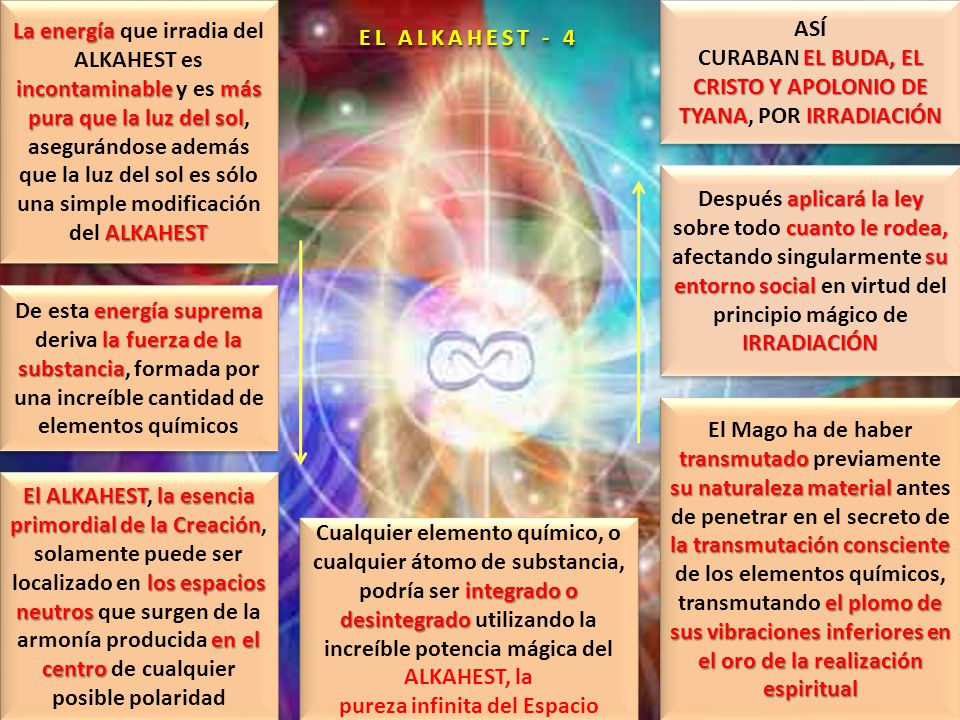 CURABAN EL BUDA, EL CRISTO Y APOLONIO DE TYANA, POR IRRADIACIÓN