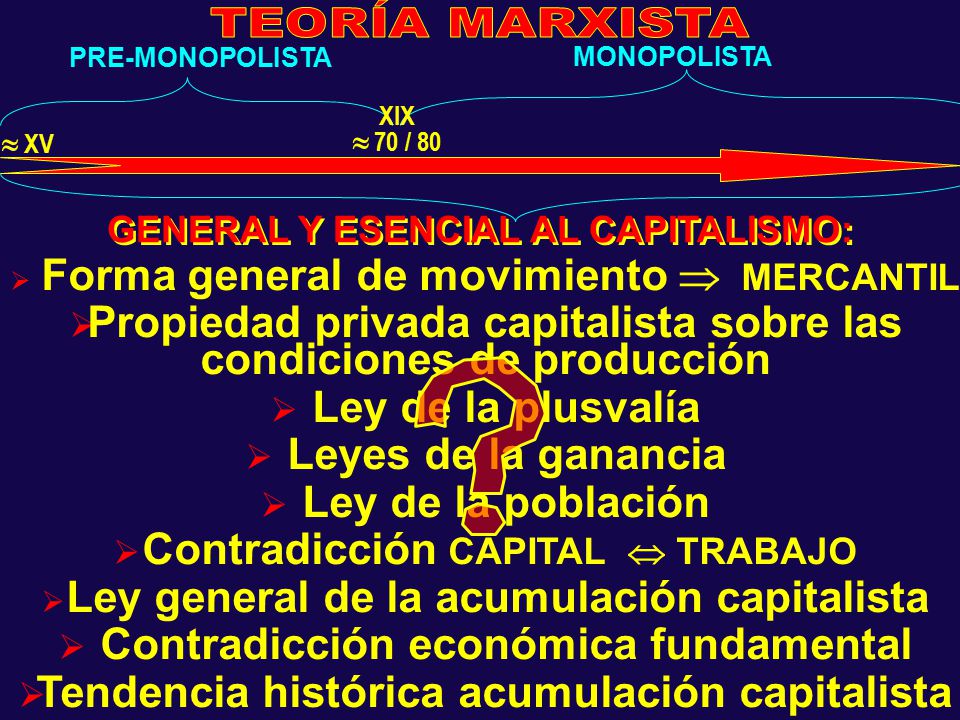 Propiedad privada capitalista sobre las condiciones de producción